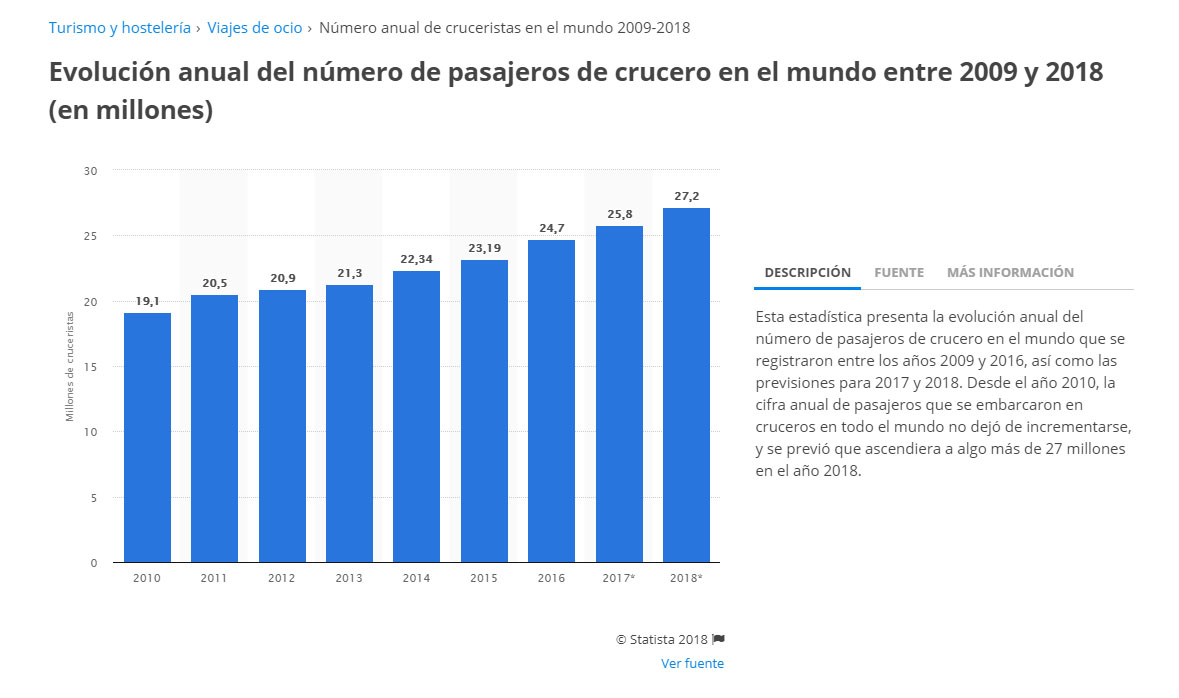 aumento-cruceristas-viajes-bidtravel.jpg