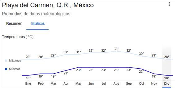 temperaturas Mexico Navidad